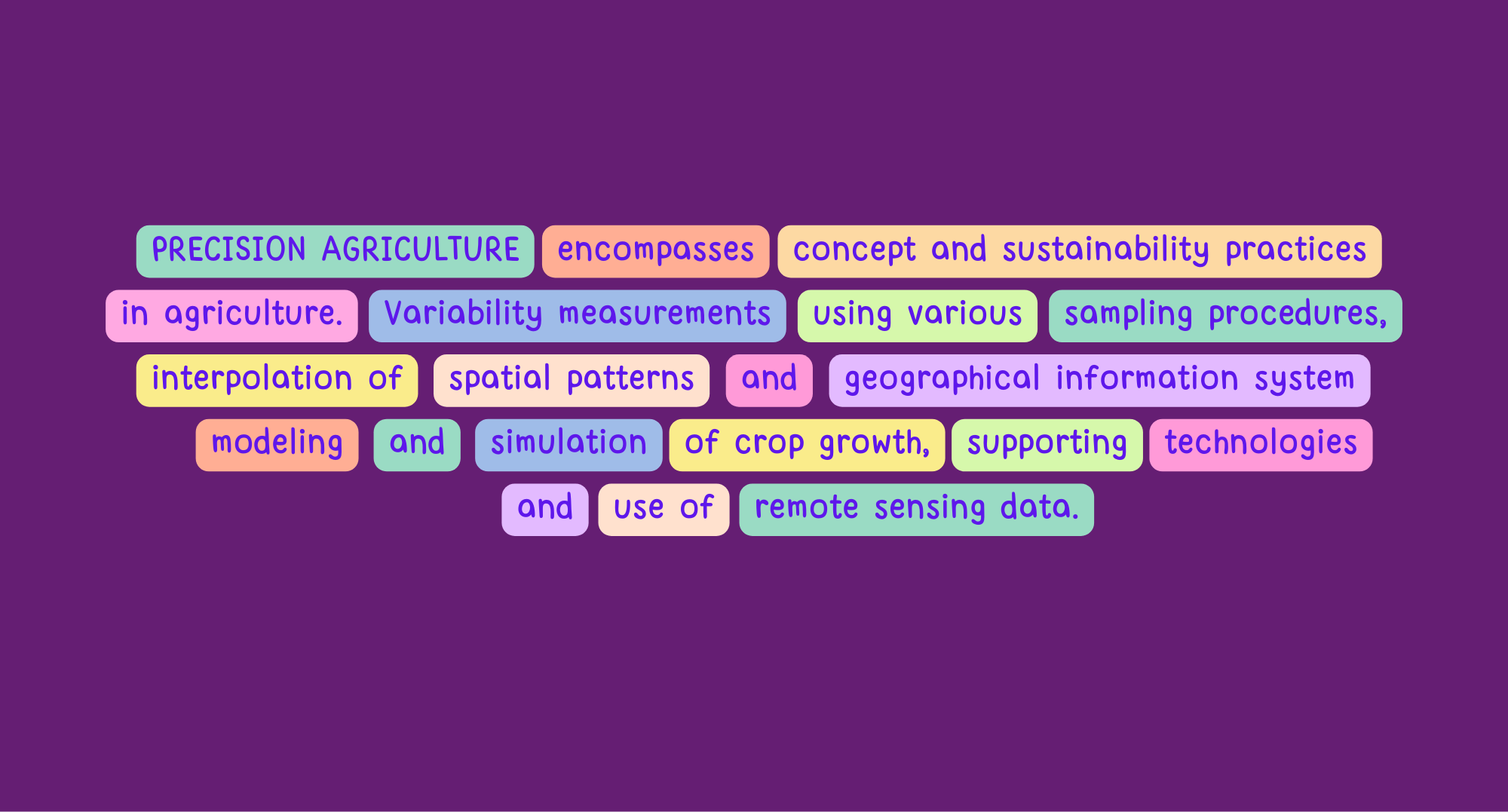 SYNOPSIS COURSE 